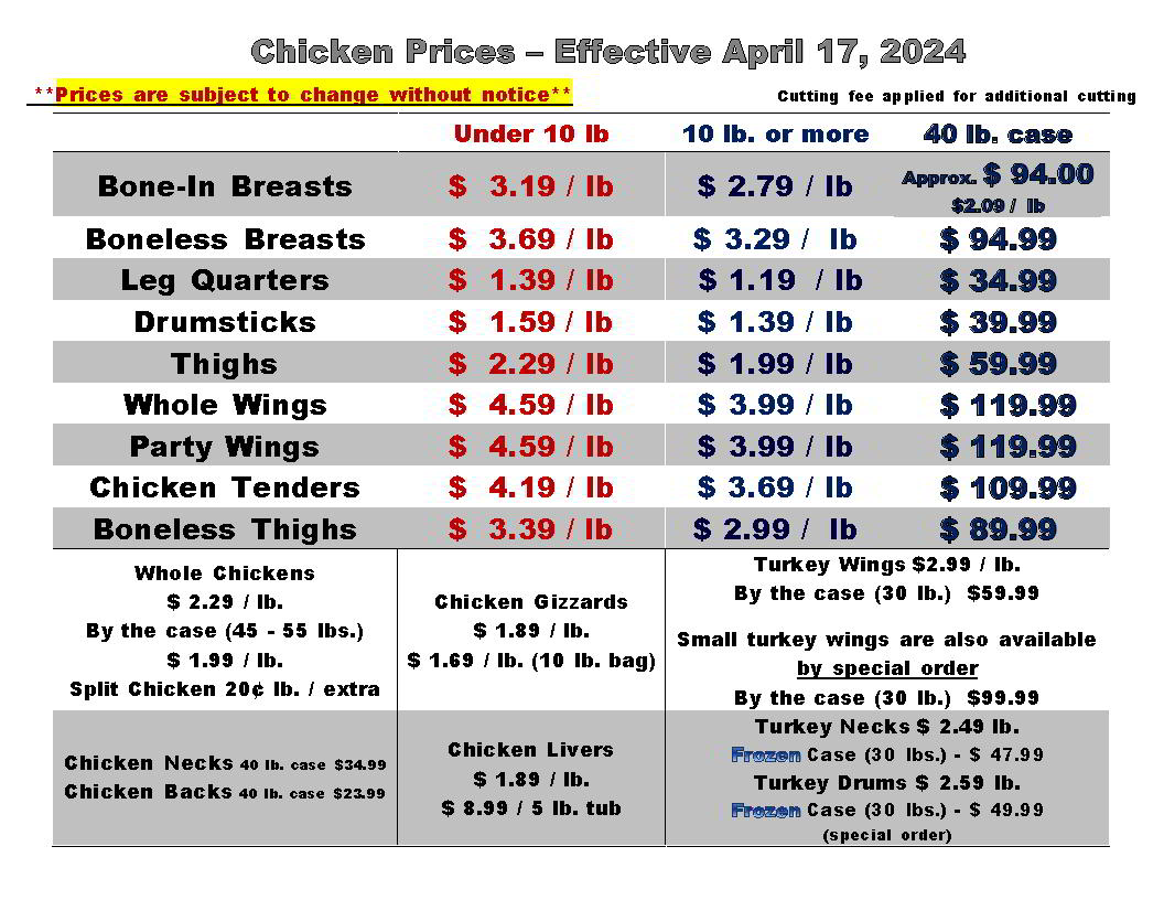 Current Chicken Prices
